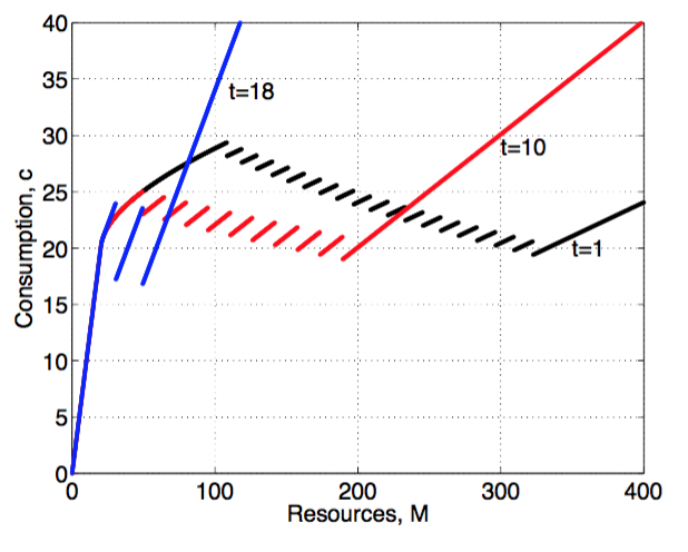 [@iskhakovRust2014] figure 1