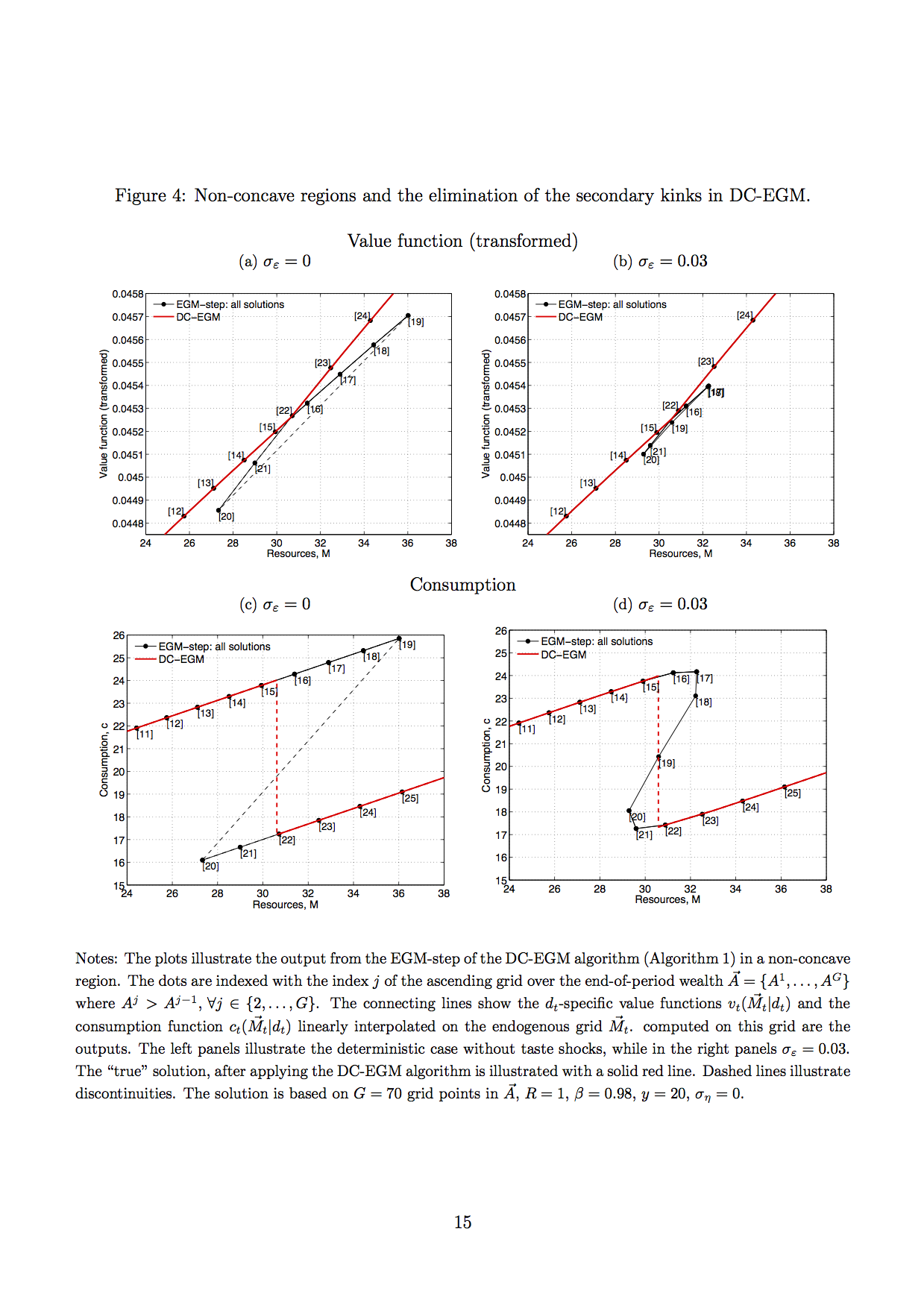 [@iskhakovRust2014] figure 4