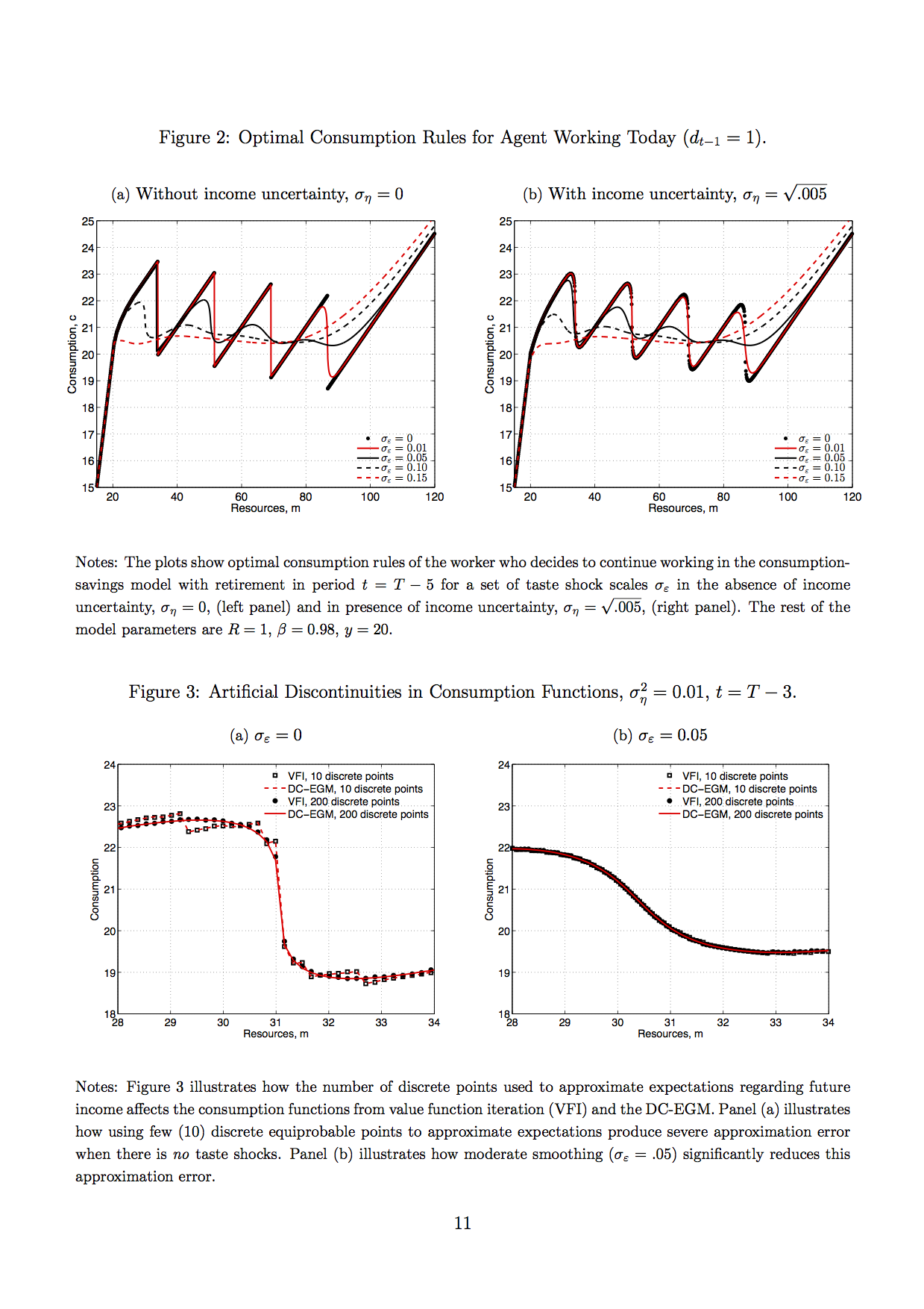 [@iskhakovRust2014] figure 2