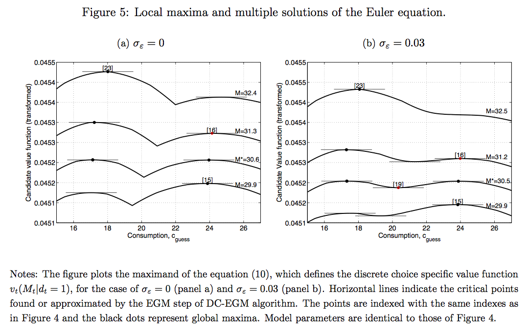 [@iskhakovRust2014] figure 4